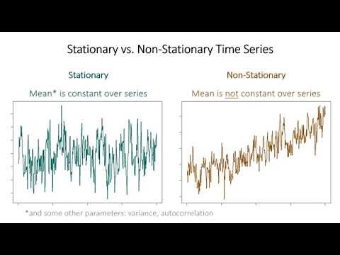 Time series and first differences
