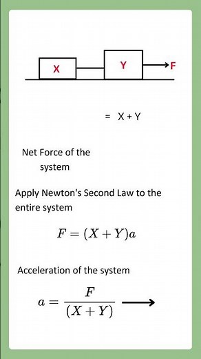 Find the tension of the string #newtons law#education #f=ma