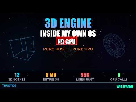 What Happens When You Build 3D Graphics WITHOUT a GPU Driver?