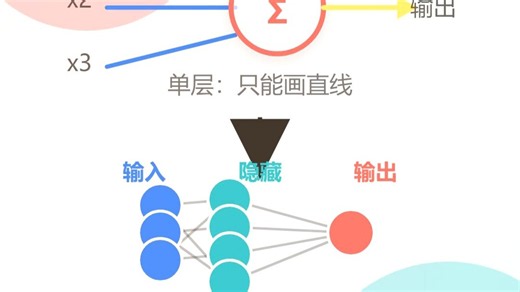 跟微软学 AI · 先导课｜微软白送 24 节 AI 课，1 分钟看完全程