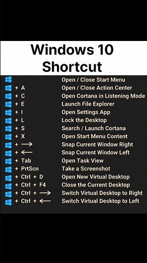 Windows 10 Shortcuts