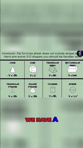 Mastering Geometry: Volume Formulas for Different Shapes