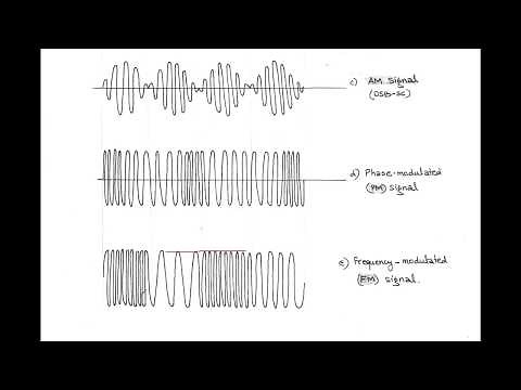 LECT-17: ANGLE MODULATION ( PM & FM )