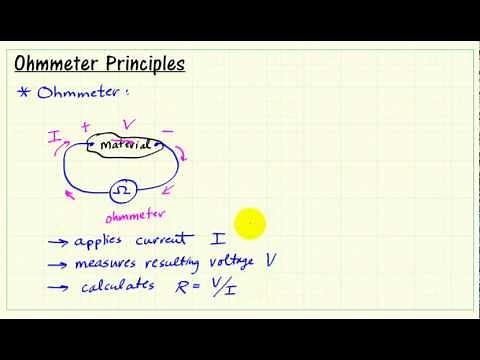 Ohmmeter principles