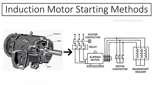 5 Induction motor starting methods: DOL, Star-Delta & more