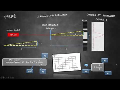 Cours - 3 - Diffraction