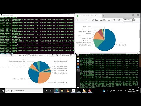 Monitoring all your network devices with Splunk