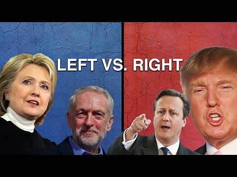 How to Tell Whether You're Right Wing or Left Wing