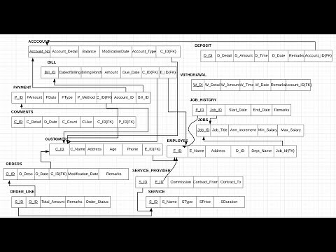 Transforming ER Diagrams into Relations using Lucid Chart||ERD To Relational Data Model Part I