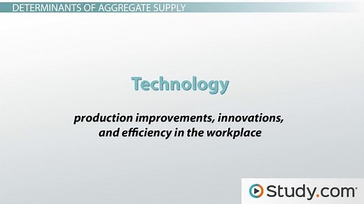 Aggregate Supply and Demand | Definition, Determinants & Examples