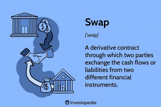 Understanding Swaps: Definition, Uses, and Calculating Gains