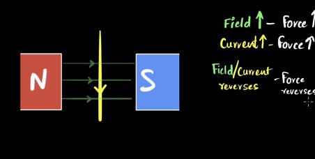 Physical Properties of Metal