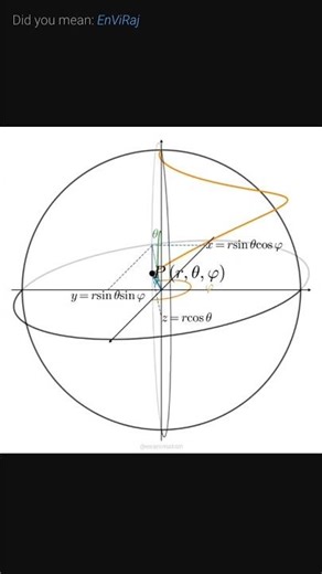Spherical Co-ordinates System (Aar,Theta and Fai)