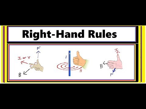 Right-Hand Rules (When & How to Use Them)