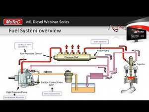 M1 Diesel Tuning - Part 1