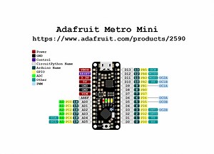 UPDATED GUIDE: Adafruit Metro Mini #AdafruitLearningSystem #Adafruit @adafruit