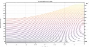 Functionality for Modeling Inductive Heating in Coils