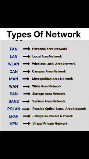 🌐Types of Networks Explained in Simple Terms!