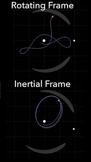 Ballistic Trajectory in the 3-Body Problem | Rotating & Inertial Frames