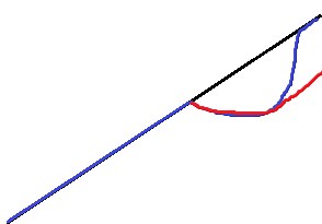 Order of Integration: Time Series and Integration