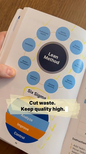 Consulting Management EXPLAINED gives you a proven system to solve any business challenge. Table of Contents: Part 1: Foundations of Management Consulting 1. What Management Consulting Really Means: Beyond the Job Title 2. The Consultant’s Mindset: Structured, Analytical, Client-Centered 3. The 6-Step Problem-Solving Process 4. Critical Thinking and the MECE Principle (Mutually Exclusive, Collectively Exhaustive) 5. Framing Problems with SCQA – Situation, Complication, Question, Answer Part 2: A