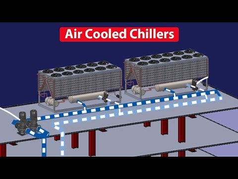 Air Cooled Chiller - How they work, working principle, Chiller basics