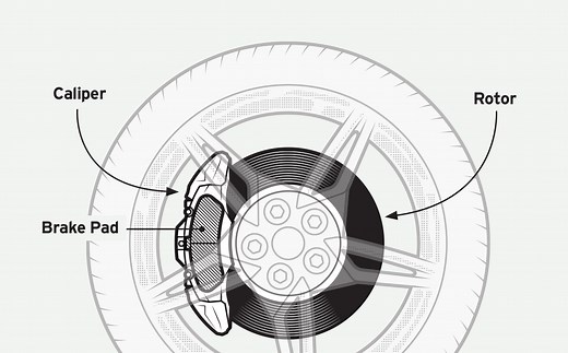 When to Replace Your Car's Brake Pads