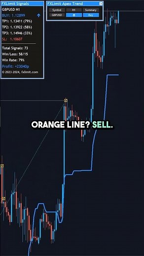 The MT4 Indicator That Shows You When to Trade #forexstrategy