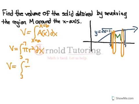 Finding volume using integration