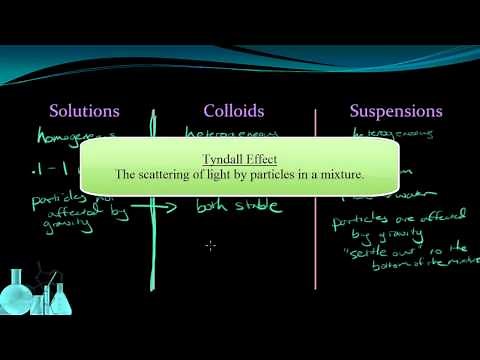Chemistry 9.4 Solutions, Colloids and Suspensions