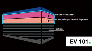 What Are Solid-State Batteries?