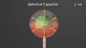 Video: Spherical and Cylindrical Capacitor