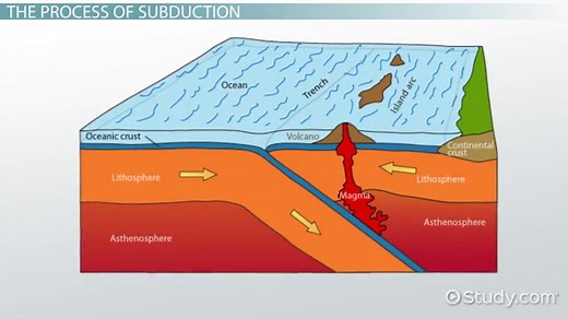 Subduction | Definition, Process & Effects