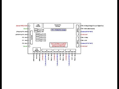 LinuxCNC Machine Setup Part 1