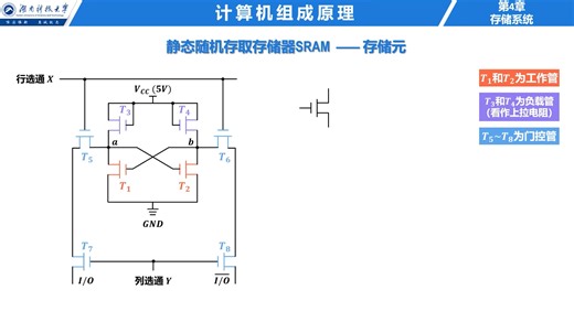 4-2-1 静态随机存取存储器SRAM —— 存储元（无字幕版）