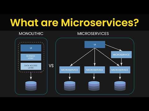 What are Microservices? | Monolithic vs Microservices Architecture | MindMajix