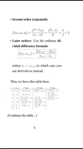 How to construct a Hermite interpolating polynomial using Newton’s divided difference form?