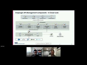 EASY21 NA- SnapLogic API Management: Managing APIs