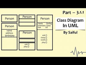 3.1.1 Class Diagram in UML: Association Relationships (Aggregation, Composition)