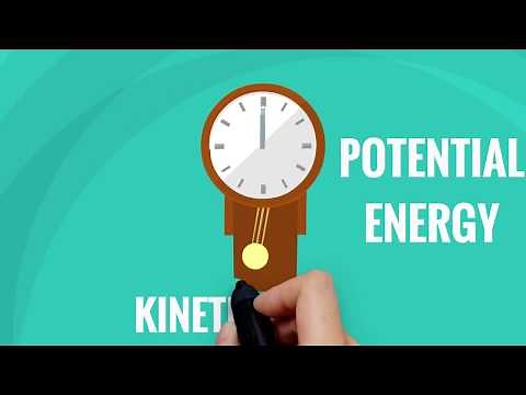 How do Pendulum clocks work