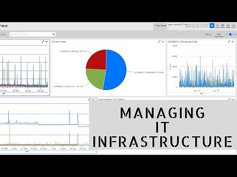 Managing IT Infrastructure