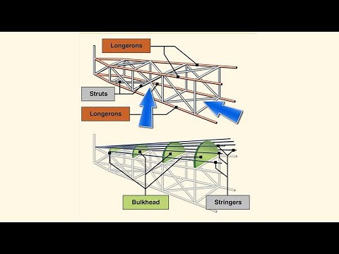Aircraft Construction