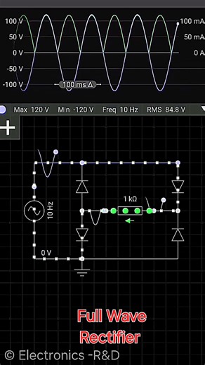 This simulation demonstrates a Full Wave Rectifier circuit using four diodes arranged in a bridge configuration. The input is a 10 Hz AC signal, and the output across the 1 kΩ resistor shows a rectified waveform where both halves of the AC signal are converted into pulsating DC. The graph above displays the input, output voltage, and current, clearly showing the full-wave rectification effect with continuous positive cycles. #ElectronicsEducation #electronicsrd #Electronics #rectifier | Electron