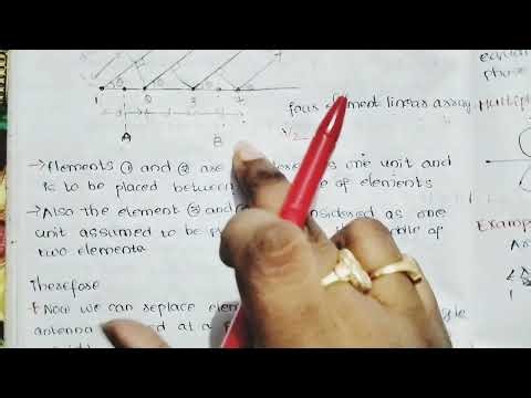principle of pattern multiplication|Antenna and wave propagation|In Telugu|