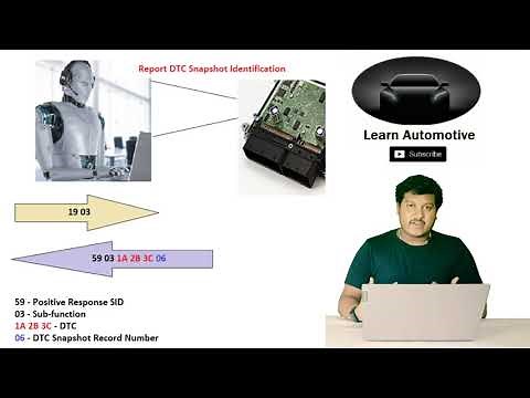 UDS Protocol | Read DTC Information | Snapshot Records Subfunction | Learn Automotive