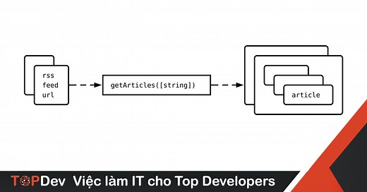 ASYNC/AWAIT trong JavaScript được sử dụng như thế nào?