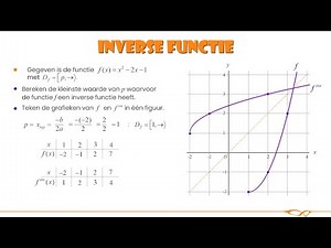 Vwo wiskunde B - Inverse functies