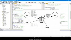 Key concept: Finite State Machine (FSM)