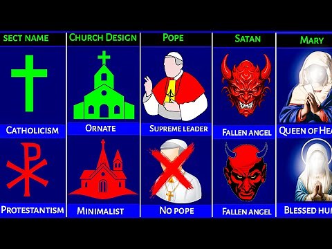 Catholicism vs Protestantism