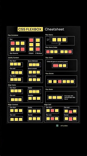 CSS Flexbox Cheat Sheet in 60 Seconds | Master Flexbox Layout Like a Pro